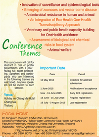 Symposium Important Date © Vet.Med.CMU., Thailand